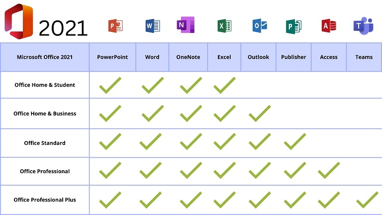 Office 2021 Pro Plus lié au compte Microsoft - Presellia Africa